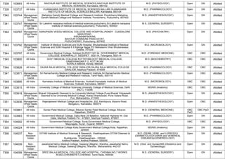 FINAL RESULT PG 2022 MOP UP ROUND MD MS DNB (1).pdf