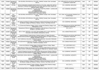 FINAL RESULT PG 2022 MOP UP ROUND MD MS DNB (1).pdf