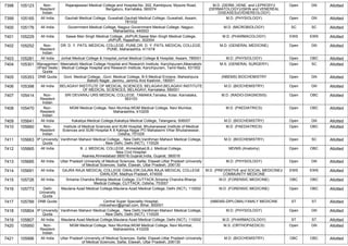 FINAL RESULT PG 2022 MOP UP ROUND MD MS DNB (1).pdf