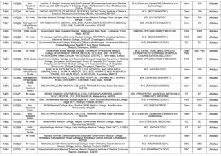 FINAL RESULT PG 2022 MOP UP ROUND MD MS DNB (1).pdf