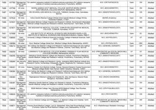 FINAL RESULT PG 2022 MOP UP ROUND MD MS DNB (1).pdf