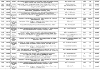 FINAL RESULT PG 2022 MOP UP ROUND MD MS DNB (1).pdf