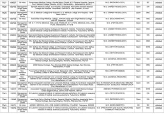 FINAL RESULT PG 2022 MOP UP ROUND MD MS DNB (1).pdf