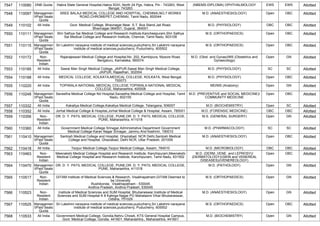 FINAL RESULT PG 2022 MOP UP ROUND MD MS DNB (1).pdf