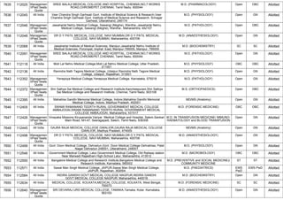 FINAL RESULT PG 2022 MOP UP ROUND MD MS DNB (1).pdf