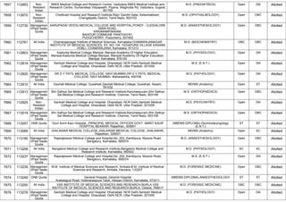 FINAL RESULT PG 2022 MOP UP ROUND MD MS DNB (1).pdf