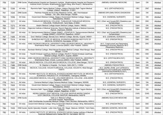 759 7226 DNB Quota Bhaktivedanta Hospital and Research Institute, ,Bhaktivedanta Hospital and Research
Institute,Srishti Complex, Bhaktivedanta Swami Marg, Mira Road E, Maharashtra,
401107
(NBEMS) GENERAL MEDICINE Open GN Allotted
760 7236 All India Ravindra Nath Tagore Medical College, Udaipur,Ravindra Nath Tagore Medical
College, Udaipur, Rajasthan, 313001
M.S. (ORTHOPAEDICS) OBC OBC Allotted
761 7244 DNB Quota Peerless Hospital and B K Roy Research Centre, ,360, Panchasayar,
Kolkata - 700 -094, West Bengal, 700094
(NBEMS-DIPLOMA) RADIO-DIAGNOSIS Open GN Allotted
762 7256 All India Government Medical College, Nagpur,Government Medical College, Nagpur,
Maharashtra, 440003
M.S. (GENERAL SURGERY) Open GN Allotted
763 7271 All India THANJAVUR MEDICAL COLLEGE, THANJAVUR,THANJAVUR MEDICAL
COLLEGE, THANJAVUR, Tamil Nadu, 613004
M.D. (Obst. and Gynae)/MS (Obstetrics and
Gynaecology)
OBC OBC Allotted
764 7273 All India Assam Medical College,Assam Medical College, Assam, 786002 M.D. (PAEDIATRICS) Open GN Allotted
765 7291 All India Rajendra Institute of Medical Sciences, Ranchi,Rajendra Institute of Medical Sciences,
Ranchi, Jharkhand, 834009
M.D. (PAEDIATRICS) OBC OBC Allotted
766 7297 All India Dr. Sampurnanand Medical College (SNMC), JODHPUR,Dr. Sampurnanand Medical
College (SNMC), JODHPUR, Rajasthan, 342001
M.D. (Obst. and Gynae)/MS (Obstetrics and
Gynaecology)
Open GN Allotted
767 7306 All India Govt. Medical College, Baroda,Govt. Medical College, Baroda, Gujarat, 390001 M.S. (GENERAL SURGERY) Open OBC Allotted
768 7314 All India SHIMOGA INSTITUTE OF MEDICAL SCIENCES,SHIMOGA INSTITUTE OF
MEDICAL SCIENCES, Karnataka, 577201
M.D. (PAEDIATRICS) OBC OBC Allotted
769 7341 All India KING GEORGES MEDICAL UNIVERSITY,KING GEORGES MEDICAL UNIVERSITY,
Shahmeena Road, Chowk, Lucknow-226003, Uttar Pradesh, 226003
M.D. (Tuberculosis and Respiratory
diseases)/Pulmonary Medicine /M.D.
(Respiratory Medicine)
OBC OBC Allotted
770 7351 All India Burdwan Medical College, West Bengal,Burdwan Medical College, West Bengal, West
Bengal, 713104
M.D. (PAEDIATRICS) OBC OBC Allotted
771 7352 All India Pandit Dindayal Upadhyay Medical College, RAJKOT,Pandit Dindayal Upadhyay
Medical College, RAJKOT, Gujarat, 360001
M.D. (PAEDIATRICS) OBC OBC Allotted
772 7355 All India KING GEORGES MEDICAL UNIVERSITY,KING GEORGES MEDICAL UNIVERSITY,
Shahmeena Road, Chowk, Lucknow-226003, Uttar Pradesh, 226003
M.S. (OPHTHALMOLOGY) Open GN Allotted
773 7357 All India MALDA MEDICAL COLLEGE,MALDA MEDICAL COLLEGE, West Bengal, 732101 M.D. (PAEDIATRICS) Open GN Allotted
774 7388 DNB Quota St. Stephen`s Hospital, ,Tis Hazari, Delhi (NCT), 110054 (NBEMS) PAEDIATRICS Open GN Allotted
775 7390 All India MEDICAL COLLEGE, KOLKATA,MEDICAL COLLEGE, KOLKATA, West Bengal,
700073
M.D. (DERM.,VENE. and LEPROSY)/
(DERMATOLOGY)/(SKIN and VENEREAL
DISEASES)/(VENEREOLOGY)
OBC OBC Allotted
776 7397 All India NIZAMS INSTITUTE OF MEDICAL SCIENCES,NIZAMS INSTITUTE OF MEDICAL
SCIENCES PANJAGUTTA HYDERABAD, Telangana, 500082
M.S. (ORTHOPAEDICS) OBC OBC Allotted
777 7398 All India JHALAWAR MEDICAL COLLEGE,JHALAWAR MEDICAL COLLEGE, JHALAWAR,
Rajasthan, 326001
M.D. (PAEDIATRICS) OBC OBC Allotted
778 7411 All India Osmania Medical Collge,Osmania Medical Collge, Telangana, 500095 M.S. (GENERAL SURGERY) Open GN Allotted
779 7424 All India Government Medical College, Nagpur,Government Medical College, Nagpur,
Maharashtra, 440003
M.S. (GENERAL SURGERY) Open GN Allotted
780 7425 All India Ravindra Nath Tagore Medical College, Udaipur,Ravindra Nath Tagore Medical
College, Udaipur, Rajasthan, 313001
M.D. (Obst. and Gynae)/MS (Obstetrics and
Gynaecology)
Open GN Allotted
781 7431 All India INDIRA GANDHI GOVT.MEDICAL COLLEGE NAGPUR,INDIRA GANDHI
GOVT.MEDICAL COLLEGE NAGPUR, Maharashtra, 440018
M.D. (PAEDIATRICS) EWS EWS Allotted
782 7433 DNB Quota Seth G.S. Medical College ,
and KEM Hospital, Maharashtra
,Seth Gordhandas Sunderdas Medical College, Parel, Mumbai, Maharashtra, 400012
(NBEMS) NUCLEAR MEDICINE Open GN Allotted
783 7434 All India Government Medical College, Miraj,Government Medical College, Miraj, Maharashtra,
416410
M.D. (PAEDIATRICS) Open OBC Allotted
784 7435 DNB Quota Apollo Specialty Hospital, ,Lake View Road, KK. Nagar, Madurai -625020, Tamil Nadu,
625020
(NBEMS) GENERAL MEDICINE Open OBC Allotted
785 7436 All India GADAG INSTITUTE OF MEDICAL SCIENCES GADAG,Gadag Institute of Medical
Sciences Mallasamudra Gadag-582103, Karnataka, 582103
M.D. (PAEDIATRICS) OBC OBC Allotted
 