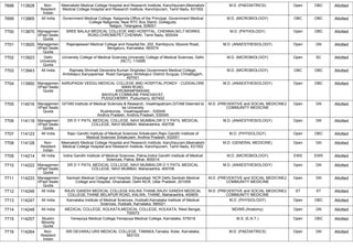 FINAL RESULT PG 2022 MOP UP ROUND MD MS DNB (1).pdf