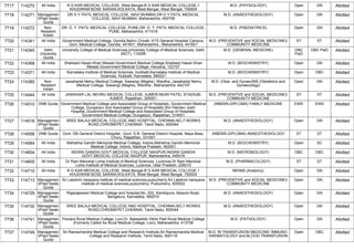 FINAL RESULT PG 2022 MOP UP ROUND MD MS DNB (1).pdf