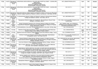 FINAL RESULT PG 2022 MOP UP ROUND MD MS DNB (1).pdf