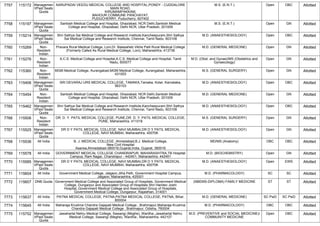 FINAL RESULT PG 2022 MOP UP ROUND MD MS DNB (1).pdf