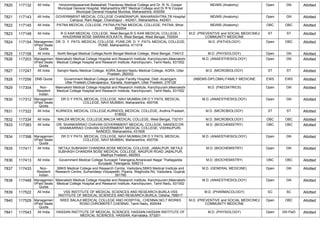 FINAL RESULT PG 2022 MOP UP ROUND MD MS DNB (1).pdf