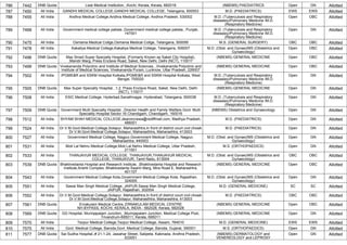 786 7442 DNB Quota Lisie Medical Institution, ,Kochi, Kerala, Kerala, 682018 (NBEMS) PAEDIATRICS Open GN Allotted
787 7450 All India GANDHI MEDICAL COLLEGE,GANDHI MEDICAL COLLEGE, Telangana, 500003 M.D. (PAEDIATRICS) EWS EWS Allotted
788 7455 All India Andhra Medical College,Andhra Medical College, Andhra Pradesh, 530002 M.D. (Tuberculosis and Respiratory
diseases)/Pulmonary Medicine /M.D.
(Respiratory Medicine)
Open OBC Allotted
789 7468 All India Government medical college patiala.,Government medical college patiala., Punjab,
147001
M.D. (Tuberculosis and Respiratory
diseases)/Pulmonary Medicine /M.D.
(Respiratory Medicine)
Open GN Allotted
790 7475 All India Osmania Medical Collge,Osmania Medical Collge, Telangana, 500095 M.S. (GENERAL SURGERY) OBC OBC Allotted
791 7478 All India Kakatiya Medical College,Kakatiya Medical College, Telangana, 506007 M.D. (Obst. and Gynae)/MS (Obstetrics and
Gynaecology)
Open OBC Allotted
792 7496 DNB Quota Max Smart Super Specialty Hospital, (Formerly Known as Saket City Hospital),
,Mandir Marg, Press Enclave Road, Saket, New Delhi, Delhi (NCT), 110017
(NBEMS) GENERAL MEDICINE Open OBC Allotted
793 7499 DNB Quota Vivekananda Polyclinic and Institute of Medical Sciences, ,Vivekananda Polyclinic and
Institute of Medical Sciences, Vivekananda Puram, Lucknow, Uttar Pradesh, 226007
(NBEMS) GENERAL MEDICINE Open OBC Allotted
794 7502 All India IPGME&R and SSKM Hospital Kolkata,IPGME&R and SSKM Hospital Kolkata, West
Bengal, 700020
M.D. (Tuberculosis and Respiratory
diseases)/Pulmonary Medicine /M.D.
(Respiratory Medicine)
Open GN Allotted
795 7505 DNB Quota Max Super Specialty Hospital, ,1,2, Press Enclave Road, Saket, New Delhi, Delhi
(NCT), 110017
(NBEMS) GENERAL MEDICINE Open GN Allotted
796 7508 All India ESIC Medical College, Hyderbad,Sanathnagar, Hyderabad, Telangana, 500038 M.D. (Tuberculosis and Respiratory
diseases)/Pulmonary Medicine /M.D.
(Respiratory Medicine)
Open GN Allotted
797 7509 DNB Quota Government Multi Specialty Hospital, ,Director Health and Family Welfare Govt. Multi
Speciality Hospital Sector 16 Chandigarh, Chandigarh, 160016
(NBEMS) Obstetrics and Gynaecology Open GN Allotted
798 7512 All India SHYAM SHAH MEDICAL COLLEGE,deanmcrewa@rediffmail.com, Madhya Pradesh,
486001
M.D. (PAEDIATRICS) Open GN Allotted
799 7524 All India Dr.V.M.Govt.Medical College,Solapur, Maharasthtra,In front of district court civil chowk
Dr.V.M.Govt.Medical College,Solapur, Maharasthtra, Maharashtra, 413003
M.D. (PAEDIATRICS) Open GN Allotted
800 7527 All India Government Medical College, Nagpur,Government Medical College, Nagpur,
Maharashtra, 440003
M.D. (Obst. and Gynae)/MS (Obstetrics and
Gynaecology)
Open GN Allotted
801 7531 All India Moti Lal Nehru Medical College,Moti Lal Nehru Medical College, Uttar Pradesh,
211001
M.S. (ORTHOPAEDICS) Open GN Allotted
802 7533 All India THANJAVUR MEDICAL COLLEGE, THANJAVUR,THANJAVUR MEDICAL
COLLEGE, THANJAVUR, Tamil Nadu, 613004
M.D. (Obst. and Gynae)/MS (Obstetrics and
Gynaecology)
OBC OBC Allotted
803 7539 DNB Quota Bhaktivedanta Hospital and Research Institute, ,Bhaktivedanta Hospital and Research
Institute,Srishti Complex, Bhaktivedanta Swami Marg, Mira Road E, Maharashtra,
401107
(NBEMS) GENERAL MEDICINE Open OBC Allotted
804 7543 All India Government Medical College Kota,Government Medical College Kota, Rajasthan,
324005
M.D. (Obst. and Gynae)/MS (Obstetrics and
Gynaecology)
Open GN Allotted
805 7551 All India Sawai Man Singh Medical College, JAIPUR,Sawai Man Singh Medical College,
JAIPUR, Rajasthan, 302004
M.D. (GENERAL MEDICINE) SC SC Allotted
806 7552 All India Dr.V.M.Govt.Medical College,Solapur, Maharasthtra,In front of district court civil chowk
Dr.V.M.Govt.Medical College,Solapur, Maharasthtra, Maharashtra, 413003
M.D. (PAEDIATRICS) OBC OBC Allotted
807 7561 DNB Quota Ernakulam Medical Centre,,ERNAKULAM MEDICAL CENTRE
NH BYPASS, KOCHI, KERALA, INDIA - 682028, Kerala, 682028
(NBEMS) GENERAL MEDICINE Open OBC Allotted
808 7569 DNB Quota GG Hospital, Murinjapalam Junction, ,Murinjapalam Junction, Medical College Post,
Trivandrum-695011, Kerala, 695011
(NBEMS) GENERAL MEDICINE Open GN Allotted
809 7570 All India Tezpur Medical College,Tezpur Medical College, Assam, 784010 M.D. (GENERAL MEDICINE) EWS EWS Allotted
810 7575 All India Govt. Medical College, Baroda,Govt. Medical College, Baroda, Gujarat, 390001 M.S. (ORTHOPAEDICS) Open GN Allotted
811 7577 DNB Quota Sai Sudha Hospital,,# 21-1-24, Jawahar Street, Salipeta, Kakinada, Andhra Pradesh,
533001
(NBEMS) DERMATOLOGY and
VENEREOLOGY and LEPROSY
Open GN Allotted
 