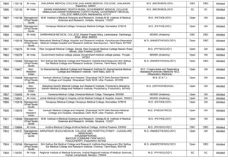 FINAL RESULT PG 2022 MOP UP ROUND MD MS DNB (1).pdf
