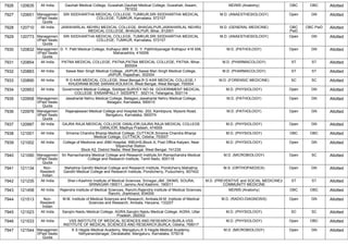 FINAL RESULT PG 2022 MOP UP ROUND MD MS DNB (1).pdf
