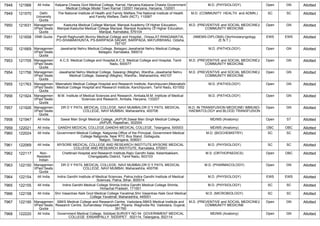 FINAL RESULT PG 2022 MOP UP ROUND MD MS DNB (1).pdf