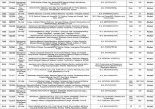 FINAL RESULT PG 2022 MOP UP ROUND MD MS DNB (1).pdf