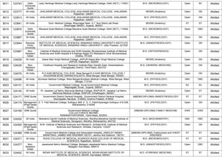 FINAL RESULT PG 2022 MOP UP ROUND MD MS DNB (1).pdf