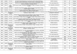 FINAL RESULT PG 2022 MOP UP ROUND MD MS DNB (1).pdf