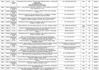FINAL RESULT PG 2022 MOP UP ROUND MD MS DNB (1).pdf