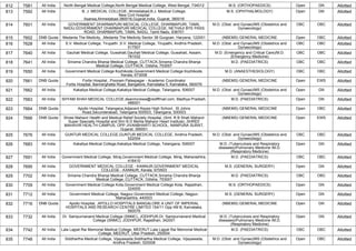 812 7581 All India North Bengal Medical College,North Bengal Medical College, West Bengal, 734012 M.S. (ORTHOPAEDICS) Open GN Allotted
813 7592 All India B. J. MEDICAL COLLEGE, Ahmedabad,B.J. Medical College,
New Civil Hospital
Asarwa,Ahmedabad-380016,Gujarat,India, Gujarat, 380016
M.S. (OPHTHALMOLOGY) Open GN Allotted
814 7601 All India GOVERNMENT DHARMAPURI MEDICAL COLLEGE, DHARMAPURI, TAMIL
NADU,GOVERNMENT DHARMAPURI MEDICAL COLLEGE, NETHAJI BYE PASS
ROAD, DHARMAPURI, TAMIL NADU, Tamil Nadu, 636701
M.D. (Obst. and Gynae)/MS (Obstetrics and
Gynaecology)
OBC OBC Allotted
815 7602 DNB Quota Medanta The Medicity, ,Medanta The Medicity Sector 38 Gurgoan, Haryana, 122001 (NBEMS) GENERAL MEDICINE Open OBC Allotted
816 7628 All India S.V. Medical College, Tirupathi ,S.V. Medical College, Tirupathi, Andhra Pradesh,
517507
M.D. (Obst. and Gynae)/MS (Obstetrics and
Gynaecology)
OBC OBC Allotted
817 7640 All India Gauhati Medical College, Guwahati,Gauhati Medical College, Guwahati, Assam,
781032
M.D. (Emergency and Critical Care)/M.D.
(Emergency Medicine)
OBC OBC Allotted
818 7641 All India Srirama Chandra Bhanja Medical College, CUTTACK,Srirama Chandra Bhanja
Medical College, CUTTACK, Odisha, 753007
M.D. (PAEDIATRICS) OBC OBC Allotted
819 7650 All India Government Medical College Kozhikode,Government Medical College Kozhikode,
Kerala, 673008
M.D. (ANAESTHESIOLOGY) OBC OBC Allotted
820 7661 DNB Quota Fortis Hospital, ,Poonam Palaspagar - Academic Coordinator
Fortis Hospital, Bannerghatta Road, Bangalore, Karnataka 5, Karnataka, 560076
(NBEMS) GENERAL MEDICINE Open EWS Allotted
821 7662 All India Kakatiya Medical College,Kakatiya Medical College, Telangana, 506007 M.D. (Obst. and Gynae)/MS (Obstetrics and
Gynaecology)
Open GN Allotted
822 7663 All India SHYAM SHAH MEDICAL COLLEGE,deanmcrewa@rediffmail.com, Madhya Pradesh,
486001
M.D. (PAEDIATRICS) Open GN Allotted
823 7664 DNB Quota Apollo Hospital, Telangana,Adjacent Keyes High School, St Johns
Road,Secunderabad, Telangana 500003, Telangana, 500003
(NBEMS) GENERAL MEDICINE Open OBC Allotted
824 7666 DNB Quota Shree Mahavir Health and Medical Relief Society Hospital, (Smt. R B Shah Mahavir
Super Specialty Hospital and Shri B D Mehta Mahavir Heart Institute) ,SHREE
MAHAVIR HEALTH CAMPUS, OPP JIVANBHARTI SCHOOL, NANPURA SURAT,
Gujarat, 395001
(NBEMS) GENERAL MEDICINE Open EWS Allotted
825 7676 All India GUNTUR MEDICAL COLLEGE,GUNTUR MEDICAL COLLEGE, Andhra Pradesh,
522004
M.D. (Obst. and Gynae)/MS (Obstetrics and
Gynaecology)
OBC OBC Allotted
826 7683 All India Kakatiya Medical College,Kakatiya Medical College, Telangana, 506007 M.D. (Tuberculosis and Respiratory
diseases)/Pulmonary Medicine /M.D.
(Respiratory Medicine)
Open GN Allotted
827 7691 All India Government Medical College, Miraj,Government Medical College, Miraj, Maharashtra,
416410
M.D. (PAEDIATRICS) OBC OBC Allotted
828 7695 All India GOVERNMENT MEDICAL COLLEGE - KANNUR,GOVERNMENT MEDICAL
COLLEGE - KANNUR, Kerala, 670503
M.S. (GENERAL SURGERY) Open GN Allotted
829 7702 All India Srirama Chandra Bhanja Medical College, CUTTACK,Srirama Chandra Bhanja
Medical College, CUTTACK, Odisha, 753007
M.D. (PAEDIATRICS) OBC OBC Allotted
830 7709 All India Government Medical College Kota,Government Medical College Kota, Rajasthan,
324005
M.S. (ORTHOPAEDICS) Open GN Allotted
831 7712 All India Government Medical College, Nagpur,Government Medical College, Nagpur,
Maharashtra, 440003
M.S. (GENERAL SURGERY) Open GN Allotted
832 7716 DNB Quota Apollo Hospital, ,APOLLO HOSPITALS BANGALORE A UNIT OF IMPERIAL
HOSPITALS AND RESEARCH CENTRE LIMITED 154/11 Opp IIM B, Karnataka,
560076
(NBEMS) GENERAL MEDICINE Open GN Allotted
833 7732 All India Dr. Sampurnanand Medical College (SNMC), JODHPUR,Dr. Sampurnanand Medical
College (SNMC), JODHPUR, Rajasthan, 342001
M.D. (Tuberculosis and Respiratory
diseases)/Pulmonary Medicine /M.D.
(Respiratory Medicine)
Open GN Allotted
834 7742 All India Lala Lajpat Rai Memorial Medical College, MEERUT,Lala Lajpat Rai Memorial Medical
College, MEERUT, Uttar Pradesh, 250004
M.D. (PAEDIATRICS) OBC OBC Allotted
835 7748 All India Siddhartha Medical College, Vijayawada,Siddhartha Medical College, Vijayawada,
Andhra Pradesh, 520008
M.D. (Obst. and Gynae)/MS (Obstetrics and
Gynaecology)
Open OBC Allotted
 