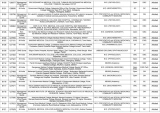 FINAL RESULT PG 2022 MOP UP ROUND MD MS DNB (1).pdf