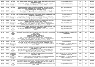 FINAL RESULT PG 2022 MOP UP ROUND MD MS DNB (1).pdf
