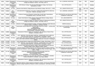 FINAL RESULT PG 2022 MOP UP ROUND MD MS DNB (1).pdf
