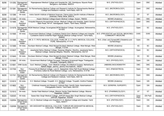 FINAL RESULT PG 2022 MOP UP ROUND MD MS DNB (1).pdf