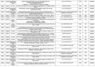 FINAL RESULT PG 2022 MOP UP ROUND MD MS DNB (1).pdf