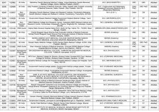 FINAL RESULT PG 2022 MOP UP ROUND MD MS DNB (1).pdf