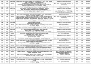 836 7754 DNB Quota Indira Gandhi Govt. General Hospital and PG Institute, No. 1, ,No.1, Victor Simonel
street, Puducherry -1., Puducherry, 605001
(NBEMS) GENERAL MEDICINE Open OBC Allotted
837 7759 All India GOVERNMENT THOOTHUKUDI MEDICAL COLLEGE,
THOOTHUKUDI,GOVERNMENT THOOTHUKUDI MEDICAL COLLEGE, 3rd
Mile,Kamaraj Nagar,Thoothukudi., Tamil Nadu, 628008
M.D. (Obst. and Gynae)/MS (Obstetrics and
Gynaecology)
Open GN Allotted
838 7766 All India Assam Medical College,Assam Medical College, Assam, 786002 M.D. (PAEDIATRICS) Open GN Allotted
839 7773 DNB Quota Apollo Hospital, Telangana,Adjacent Keyes High School, St Johns
Road,Secunderabad, Telangana 500003, Telangana, 500003
(NBEMS) GENERAL MEDICINE Open OBC Allotted
840 7774 All India ANUGRAH NARAYAN MAGADH MEDICAL COLLEGE,ANUGRAH NARAYAN
MAGADH MEDICAL COLLEGE, Bihar, 823001
M.D. (DERM.,VENE. and LEPROSY)/
(DERMATOLOGY)/(SKIN and VENEREAL
DISEASES)/(VENEREOLOGY)
OBC OBC Allotted
841 7780 All India M. P. SHAH GOVERNMENT MEDICAL COLLEGE,M. P. SHAH GOVERNMENT
MEDICAL COLLEGE, Gujarat, 361008
M.D. (PAEDIATRICS) OBC OBC Allotted
842 7781 All India ESI-POST GRADUATE INSTITUTE OF MEDICAL SCIENCES AND RESEARCH,
BASAIDARAPUR, NEW DELHI,ESI-POST GRADUATE INSTITUTE OF MEDICAL
SCIENCES AND RESEARCH, BASAIDARAPUR, NEW DELHI, Delhi (NCT), 110015
M.D. (Obst. and Gynae)/MS (Obstetrics and
Gynaecology)
OBC OBC Allotted
843 7784 All India Moti Lal Nehru Medical College,Moti Lal Nehru Medical College, Uttar Pradesh,
211001
M.D. (PAEDIATRICS) OBC OBC Allotted
844 7786 DNB Quota Bombay Hospital,Ring Road
Indore, Madhya Pradesh, 452010
(NBEMS) GENERAL MEDICINE Open OBC Allotted
845 7792 All India Govt. Medical College, Jammu,Govt. Medical College, Bakshi Nagar, Jamu, Jammu
And Kashmir, 180001
M.D. (PAEDIATRICS) OBC OBC Allotted
846 7794 All India Baba Raghav Das Medical College,Baba Raghav Das Medical College, Uttar Pradesh,
273013
M.D. (PAEDIATRICS) OBC OBC Allotted
847 7798 DNB Quota J.L.N. Main Hospital and Research Centre, ,Bhilai Steel Plant
Sector-9, Bhilai, C.G., Chhattisgarh, 490009
(NBEMS) GENERAL MEDICINE OBC OBC Allotted
848 7799 DNB Quota Jupiter Hospital, ,Eastern Express Highway, Thane West, Maharashtra, 400601 (NBEMS) GENERAL MEDICINE Open OBC Allotted
849 7802 All India Government Medical College, Surat,Government Medical College,
Majuragate, Surat., Gujarat, 395001
M.S. (ORTHOPAEDICS) OBC OBC Allotted
850 7805 DNB Quota Baby Memorial Hospital, ,Indira Gandhi Road
Kozhikode, Kerala, 673004
(NBEMS) Emergency Medicine Open OBC Allotted
851 7812 All India Grant Medical College, Maharashtra,Grant Medical College, Maharashtra,
Maharashtra, 400008
M.D. (Obst. and Gynae)/MS (Obstetrics and
Gynaecology)
OBC OBC Allotted
852 7819 All India GAJRA RAJA MEDICAL COLLEGE GWALIOR,GAJRA RAJA MEDICAL COLLEGE
GWALIOR, Madhya Pradesh, 474009
M.D. (PAEDIATRICS) OBC OBC Allotted
853 7821 DNB Quota Dr. Hedgewar Rugnalaya, ,Dr Hedgewar Rugnalaya Garkheda Aurangabad,
Maharashtra, 431005
(NBEMS) GENERAL MEDICINE Open OBC Allotted
854 7822 All India GAJRA RAJA MEDICAL COLLEGE GWALIOR,GAJRA RAJA MEDICAL COLLEGE
GWALIOR, Madhya Pradesh, 474009
M.D. (PAEDIATRICS) OBC OBC Allotted
855 7845 DNB Quota Jupiter Hospital, ,Eastern Express Highway, Thane West, Maharashtra, 400601 (NBEMS) GENERAL MEDICINE Open GN Allotted
856 7846 All India MADRAS MEDICAL COLLEGE,EVR PERIYAR SALAI, CHENNAI-03, Tamil Nadu,
600003
M.D. (PAEDIATRICS) EWS EWS Allotted
857 7850 All India College of Medicine & Sagore Dutta Hospital,College of Medicine & Sagore Dutta
Hospital, West Bengal, 700058
M.D. (Tuberculosis and Respiratory
diseases)/Pulmonary Medicine /M.D.
(Respiratory Medicine)
Open GN Allotted
858 7858 All India M. P. SHAH GOVERNMENT MEDICAL COLLEGE,M. P. SHAH GOVERNMENT
MEDICAL COLLEGE, Gujarat, 361008
M.S. (GENERAL SURGERY) Open GN Allotted
859 7871 DNB Quota Jaipur Golden Hospital, ,2 INSTITUTIONAL AREA, SECTOR-3, ROHINI, Delhi (NCT),
110085
(NBEMS) GENERAL MEDICINE Open GN Allotted
860 7878 All India GUNTUR MEDICAL COLLEGE,GUNTUR MEDICAL COLLEGE, Andhra Pradesh,
522004
M.S. (GENERAL SURGERY) Open GN Allotted
861 7887 All India Govt. Medical College, Jammu,Govt. Medical College, Bakshi Nagar, Jamu, Jammu
And Kashmir, 180001
M.S. (ORTHOPAEDICS) Open GN Allotted
 