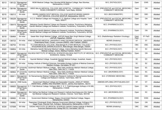 FINAL RESULT PG 2022 MOP UP ROUND MD MS DNB (1).pdf