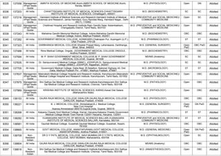 FINAL RESULT PG 2022 MOP UP ROUND MD MS DNB (1).pdf