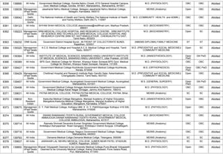 FINAL RESULT PG 2022 MOP UP ROUND MD MS DNB (1).pdf