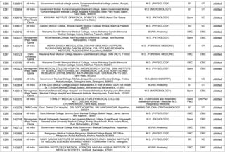 FINAL RESULT PG 2022 MOP UP ROUND MD MS DNB (1).pdf