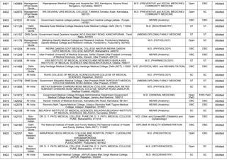 FINAL RESULT PG 2022 MOP UP ROUND MD MS DNB (1).pdf