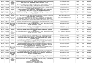 FINAL RESULT PG 2022 MOP UP ROUND MD MS DNB (1).pdf
