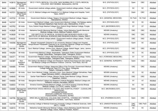 FINAL RESULT PG 2022 MOP UP ROUND MD MS DNB (1).pdf