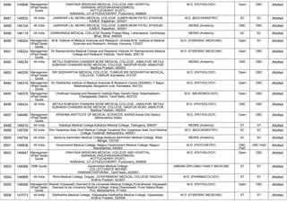 FINAL RESULT PG 2022 MOP UP ROUND MD MS DNB (1).pdf