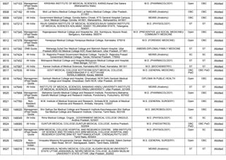 FINAL RESULT PG 2022 MOP UP ROUND MD MS DNB (1).pdf