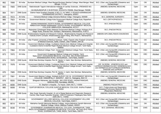 862 7899 All India Burdwan Medical College, West Bengal,Burdwan Medical College, West Bengal, West
Bengal, 713104
M.D. (Obst. and Gynae)/MS (Obstetrics and
Gynaecology)
Open GN Allotted
863 7905 DNB Quota Rabindranath Tagore International Institute of Cardiac Sciences, ,PREMISES NO.
1489
124 MUKUNDAPUR E M BYPASS KOLKATA-700099, West Bengal, 700099
(NBEMS) GENERAL MEDICINE Open GN Allotted
864 7911 DNB Quota District Head Quarters Hospital,,H NO 3 3 141 MNCL X ROADS KARIMNAGAR
KARIMNAGAR DISTRICT, Telangana, 505001
(NBEMS) GENERAL MEDICINE Open GN Allotted
865 7914 All India Osmania Medical Collge,Osmania Medical Collge, Telangana, 500095 M.S. (GENERAL SURGERY) OBC OBC Allotted
866 7923 All India Government Medical College Kota,Government Medical College Kota, Rajasthan,
324005
M.S. (ORTHOPAEDICS) Open GN Allotted
867 7933 All India SWAMI RAMANAND TEERTH RURAL GOVERNMENT MEDICAL COLLEGE
AMBAJOGAI,SWAMI RAMANAND TEERTH RURAL GOVERNMENT MEDICAL
COLLEGE AMBAJOGAI, Maharashtra, 431517
M.D. (PAEDIATRICS) Open OBC Allotted
868 7938 All India Rajarshee Chhatrapati Shahu Maharaj Government Medical College, Kolhapur,R.K.
Nagar Road, Shenda Park, Kolhapur, Maharashtra, Maharashtra, 416012
M.D. (PAEDIATRICS) Open GN Allotted
869 7939 DNB Quota Bhaktivedanta Hospital and Research Institute, ,Bhaktivedanta Hospital and Research
Institute,Srishti Complex, Bhaktivedanta Swami Marg, Mira Road E, Maharashtra,
401107
(NBEMS-DIPLOMA) RADIO-DIAGNOSIS Open GN Allotted
870 7943 All India Uttar Pradesh University of Medical Sciences, Saifai, Etawah,Uttar Pradesh University
of Medical Sciences, Saifai, Etawah, Uttar Pradesh, 206130
M.D. (PAEDIATRICS) Open GN Allotted
871 7950 All India Government Medical College, Cuddalore District,Govt. Medical College and Hospital,
Cuddalore District Erstwhile Rajah Muthiah Medical College Annam, Tamil Nadu,
608002
M.D. (Obst. and Gynae)/MS (Obstetrics and
Gynaecology)
Open GN Allotted
872 7964 All India Government Medical College,Theni ,Government Medical College,Theni, Tamil Nadu,
625512
M.D. (Obst. and Gynae)/MS (Obstetrics and
Gynaecology)
OBC OBC Allotted
873 7972 All India Government Sivagangai Medical College and Hospital, Tamil
Nadu,GOVT.SIVAGANGAI MEDICAL COLLEGE, MELAVANIYANKUDY,
MANAMADURAI ROAD, SIVAGANGAI., Tamil Nadu, 630561
M.D. (Obst. and Gynae)/MS (Obstetrics and
Gynaecology)
Open OBC Allotted
874 7975 DNB Quota MGM New Bombay Hospital,,Plot 35, Sector 3, Vashi, Navi Mumbai, Maharashtra,
400703
(NBEMS) GENERAL MEDICINE Open GN Allotted
875 7978 All India Government Medical College, Cuddalore District,Govt. Medical College and Hospital,
Cuddalore District Erstwhile Rajah Muthiah Medical College Annam, Tamil Nadu,
608002
DIP. IN DERM. VENEREOLOGY and
LEPROSY/DERMATOLOGY /VENEREOLOGY
and DERMATOLOGY/LEPROSY/VENEREAL
DISEASE and LEPROSY
OBC OBC Allotted
876 7985 DNB Quota MGM New Bombay Hospital,,Plot 35, Sector 3, Vashi, Navi Mumbai, Maharashtra,
400703
(NBEMS) GENERAL MEDICINE Open GN Allotted
877 7991 All India Government Medical College, Siddipet,SURVEY NO 54 GOVERNMENT MEDICAL
COLLEGE ENSANPALLY SIDDIPET 502114, Telangana, 502114
M.D. (Obst. and Gynae)/MS (Obstetrics and
Gynaecology)
OBC OBC Allotted
878 8005 DNB Quota Bhagwan Mahaveer Jain Hospital, ,MILLERS ROAD, VASANTHNAGAR,
BANGALORE, Karnataka, 560052
(NBEMS) GENERAL MEDICINE Open OBC Allotted
879 8006 DNB Quota St. Stephen`s Hospital, ,Tis Hazari, Delhi (NCT), 110054 (NBEMS) PAEDIATRICS Open OBC Allotted
880 8008 All India GUNTUR MEDICAL COLLEGE,GUNTUR MEDICAL COLLEGE, Andhra Pradesh,
522004
M.D. (Tuberculosis and Respiratory
diseases)/Pulmonary Medicine /M.D.
(Respiratory Medicine)
OBC OBC Allotted
881 8012 DNB Quota Max Super Specialty Hospital, (A unit of Balaji Medical and Diagnostic Research
Centre) ,Max Super Specialty Hospital -108A IP Extension Patparganj New Delhi,
Delhi (NCT), 110092
(NBEMS) GENERAL MEDICINE Open GN Allotted
882 8013 All India GOVERNMENT VELLORE MEDICAL COLLEGE,GOVERNMENT VELLORE
MEDICAL COLLEGE, Tamil Nadu, 632011
M.D. (Obst. and Gynae)/MS (Obstetrics and
Gynaecology)
Open OBC Allotted
883 8014 All India Mahatma Gandhi Memorial Medical College, Indore,Mahatma Gandhi Memorial
Medical College, Indore, Madhya Pradesh, 452001
M.D. (Obst. and Gynae)/MS (Obstetrics and
Gynaecology)
Open GN Allotted
884 8038 All India GOVERNMENT DHARMAPURI MEDICAL COLLEGE, DHARMAPURI, TAMIL
NADU,GOVERNMENT DHARMAPURI MEDICAL COLLEGE, NETHAJI BYE PASS
ROAD, DHARMAPURI, TAMIL NADU, Tamil Nadu, 636701
M.D. (GENERAL MEDICINE) EWS EWS Allotted
 