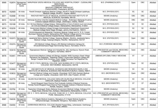 FINAL RESULT PG 2022 MOP UP ROUND MD MS DNB (1).pdf
