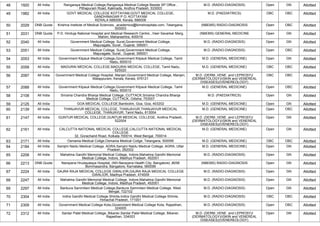 48 1920 All India Rangaraya Medical College,Rangaraya Medical College Beside SP Office ,
Pithapuram Road, Kakinada, Andhra Pradesh, 533003
M.D. (RADIO-DIAGNOSIS) Open GN Allotted
49 1982 All India GOVT MEDICAL COLLEGE KOTTAYAM,GOVT MEDICAL COLLEGE,
GANDHINAGAR P O, KOTTAYAM
KERALA 686008, Kerala, 686008
M.D. (PAEDIATRICS) OBC OBC Allotted
50 2029 DNB Quota Krishna Institute of Medical Sciences, ,academics@kimshospitals.com, Telangana,
500003
(NBEMS) RADIO-DIAGNOSIS Open OBC Allotted
51 2031 DNB Quota P.D. Hinduja National Hospital and Medical Research Centre, ,Veer Savarkar Marg,
Mahim, Maharashtra, 400016
(NBEMS) GENERAL MEDICINE Open GN Allotted
52 2040 All India Government Medical College, Surat,Government Medical College,
Majuragate, Surat., Gujarat, 395001
M.D. (RADIO-DIAGNOSIS) Open GN Allotted
53 2051 All India Government Medical College, Surat,Government Medical College,
Majuragate, Surat., Gujarat, 395001
M.D. (RADIO-DIAGNOSIS) Open OBC Allotted
54 2053 All India Government Kilpauk Medical College,Government Kilpauk Medical College, Tamil
Nadu, 600010
M.D. (GENERAL MEDICINE) Open GN Allotted
55 2058 All India MADURAI MEDICAL COLLEGE,MADURAI MEDICAL COLLEGE, Tamil Nadu,
625020
M.D. (GENERAL MEDICINE) OBC OBC Allotted
56 2087 All India Government Medical College Hospital, Manjeri,Government Medical College, Manjeri,
Malappuram, Kerala, Kerala, 676121
M.D. (DERM.,VENE. and LEPROSY)/
(DERMATOLOGY)/(SKIN and VENEREAL
DISEASES)/(VENEREOLOGY)
OBC OBC Allotted
57 2088 All India Government Kilpauk Medical College,Government Kilpauk Medical College, Tamil
Nadu, 600010
M.D. (GENERAL MEDICINE) Open OBC Allotted
58 2108 All India Srirama Chandra Bhanja Medical College, CUTTACK,Srirama Chandra Bhanja
Medical College, CUTTACK, Odisha, 753007
M.D. (PAEDIATRICS) Open GN Allotted
59 2125 All India GOA MEDICAL COLLEGE,Bambolim, Goa, Goa, 403202 M.D. (GENERAL MEDICINE) Open GN Allotted
60 2139 All India THANJAVUR MEDICAL COLLEGE, THANJAVUR,THANJAVUR MEDICAL
COLLEGE, THANJAVUR, Tamil Nadu, 613004
M.D. (GENERAL MEDICINE) Open OBC Allotted
61 2147 All India GUNTUR MEDICAL COLLEGE,GUNTUR MEDICAL COLLEGE, Andhra Pradesh,
522004
M.D. (DERM.,VENE. and LEPROSY)/
(DERMATOLOGY)/(SKIN and VENEREAL
DISEASES)/(VENEREOLOGY)
Open GN Allotted
62 2161 All India CALCUTTA NATIONAL MEDICAL COLLEGE,CALCUTTA NATIONAL MEDICAL
COLLEGE
32, Gorachand Road, Kolkata 700014, West Bengal, 700014
M.D. (GENERAL MEDICINE) Open GN Allotted
63 2171 All India Osmania Medical Collge,Osmania Medical Collge, Telangana, 500095 M.D. (GENERAL MEDICINE) OBC OBC Allotted
64 2184 All India Sarojini Naidu Medical College, AGRA,Sarojini Naidu Medical College, AGRA, Uttar
Pradesh, 282002
M.D. (GENERAL MEDICINE) Open GN Allotted
65 2208 All India Mahatma Gandhi Memorial Medical College, Indore,Mahatma Gandhi Memorial
Medical College, Indore, Madhya Pradesh, 452001
M.D. (RADIO-DIAGNOSIS) Open GN Allotted
66 2213 DNB Quota Narayana Hrudayalaya Hospital, (NH-Narayana Health City, Bangalore) ,#258
Bommasandra, Bangalore, Karnataka, 560099
(NBEMS) RADIO-DIAGNOSIS Open GN Allotted
67 2224 All India GAJRA RAJA MEDICAL COLLEGE GWALIOR,GAJRA RAJA MEDICAL COLLEGE
GWALIOR, Madhya Pradesh, 474009
M.D. (RADIO-DIAGNOSIS) Open GN Allotted
68 2247 All India Mahatma Gandhi Memorial Medical College, Indore,Mahatma Gandhi Memorial
Medical College, Indore, Madhya Pradesh, 452001
M.D. (RADIO-DIAGNOSIS) Open GN Allotted
69 2297 All India Bankura Sammilani Medical College,Bankura Sammilani Medical College, West
Bengal, 722102
M.D. (RADIO-DIAGNOSIS) Open GN Allotted
70 2304 All India Indira Gandhi Medical College Shimla,Indira Gandhi Medical College Shimla,
Himachal Pradesh, 171001
M.D. (RADIO-DIAGNOSIS) OBC OBC Allotted
71 2309 All India Government Medical College Kota,Government Medical College Kota, Rajasthan,
324005
M.D. (RADIO-DIAGNOSIS) Open OBC Allotted
72 2312 All India Sardar Patel Medical College, Bikaner,Sardar Patel Medical College, Bikaner,
Rajasthan, 334003
M.D. (DERM.,VENE. and LEPROSY)/
(DERMATOLOGY)/(SKIN and VENEREAL
DISEASES)/(VENEREOLOGY)
Open GN Allotted
 