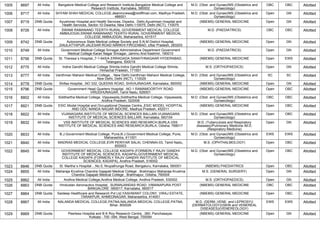 1005 8697 All India Bangalore Medical College and Research Institute,Bangalore Medical College and
Research Institute, Karnataka, 560002
M.D. (Obst. and Gynae)/MS (Obstetrics and
Gynaecology)
OBC OBC Allotted
1006 8717 All India SHYAM SHAH MEDICAL COLLEGE,deanmcrewa@rediffmail.com, Madhya Pradesh,
486001
M.D. (Obst. and Gynae)/MS (Obstetrics and
Gynaecology)
Open GN Allotted
1007 8719 DNB Quota Ayushman Hospital and Health Services, Dwarka, Delhi,Ayushman Hospital and
Health Services, Sector-10 Dwarka, New Delhi-110075, Delhi (NCT), 110075
(NBEMS) GENERAL MEDICINE Open GN Allotted
1008 8726 All India SWAMI RAMANAND TEERTH RURAL GOVERNMENT MEDICAL COLLEGE
AMBAJOGAI,SWAMI RAMANAND TEERTH RURAL GOVERNMENT MEDICAL
COLLEGE AMBAJOGAI, Maharashtra, 431517
M.D. (PAEDIATRICS) OBC OBC Allotted
1009 8742 DNB Quota Autonomous State Medical college Society and S.N.M District Hospital,
,DAULATTAPUR JALESAR ROAD NARKHI FIROZABAD, Uttar Pradesh, 283203
(NBEMS) GENERAL MEDICINE Open GN Allotted
1010 8749 All India Government Medical College Srinagar,Administrative Department Government
Medical College Karan Nagar Srinagar, Jammu And Kashmir, 190010
M.D. (PAEDIATRICS) Open GN Allotted
1011 8756 DNB Quota St. Theresa`s Hospital,,7-1-645/A ERRAGADA SANATHNAGAAR HYDERABAD,
Telangana, 500018
(NBEMS) GENERAL MEDICINE Open EWS Allotted
1012 8775 All India Indira Gandhi Medical College Shimla,Indira Gandhi Medical College Shimla,
Himachal Pradesh, 171001
M.S. (ORTHOPAEDICS) Open GN Allotted
1013 8777 All India Vardhman Mahavir Medical College, , New Delhi,Vardhman Mahavir Medical College,
, New Delhi, Delhi (NCT), 110029
M.D. (Obst. and Gynae)/MS (Obstetrics and
Gynaecology)
SC SC Allotted
1014 8778 DNB Quota Shifaa Hospital, ,NO 332, QUEENS ROAD, SHIVAJINAGAR, Karnataka, 560052 (NBEMS) GENERAL MEDICINE Open GN Allotted
1015 8796 DNB Quota Government Head Quarters Hospital, ,NO 1 RAMAMOORTHY ROAD
VIRUDHUNAGAR, Tamil Nadu, 626001
(NBEMS) GENERAL MEDICINE Open OBC Allotted
1016 8802 All India Siddhartha Medical College, Vijayawada,Siddhartha Medical College, Vijayawada,
Andhra Pradesh, 520008
M.D. (Obst. and Gynae)/MS (Obstetrics and
Gynaecology)
OBC OBC Allotted
1017 8821 DNB Quota ESIC Model Hospital and Occupational Disease Centre,,ESIC MODEL HOSPITAL
AND ODC NANDA NAGAR INDORE, Madhya Pradesh, 452011
(NBEMS) GENERAL MEDICINE Open OBC Allotted
1018 8822 All India VIJANAGARA INSTITUTE OF MEDICAL SCIENCES BALLARI,VIJANAGARA
INSTITUTE OF MEDICAL SCIENCES BALLARI, Karnataka, 583104
M.D. (Obst. and Gynae)/MS (Obstetrics and
Gynaecology)
Open OBC Allotted
1019 8832 All India VSS INSTITUTE OF MEDICAL SCIENCES AND RESEARCH,BURLA,VSS
INSTITUTE OF MEDICAL SCIENCES AND RESEARCH,BURLA, Odisha, 768017
M.D. (Tuberculosis and Respiratory
diseases)/Pulmonary Medicine /M.D.
(Respiratory Medicine)
Open GN Allotted
1020 8833 All India B.J.Government Medical College, Pune,B.J.Government Medical College, Pune,
Maharashtra, 411001
M.D. (Obst. and Gynae)/MS (Obstetrics and
Gynaecology)
EWS EWS Allotted
1021 8840 All India MADRAS MEDICAL COLLEGE,EVR PERIYAR SALAI, CHENNAI-03, Tamil Nadu,
600003
M.S. (OPHTHALMOLOGY) Open OBC Allotted
1022 8845 All India GOVERNMENT MEDICAL COLLEGE KADAPA (FORMERLY RAJIV GANDHI
INSTITUTE OF MEDICAL SCIENCES, KADAPA),GOVERNMENT MEDICAL
COLLEGE KADAPA (FORMERLY RAJIV GANDHI INSTITUTE OF MEDICAL
SCIENCES, KADAPA), Andhra Pradesh, 516002
M.D. (Obst. and Gynae)/MS (Obstetrics and
Gynaecology)
Open OBC Allotted
1023 8846 DNB Quota St. Martha`s Hospital , ,No.5, Nrupathunga Road, Bengaluru, Karnataka, 560001 (NBEMS) PAEDIATRICS Open OBC Allotted
1024 8855 All India Maharaja Krushna Chandra Gajapati Medical College , Brahmapur,Maharaja Krushna
Chandra Gajapati Medical College , Brahmapur, Odisha, 760004
M.S. (GENERAL SURGERY) Open GN Allotted
1025 8862 All India Andhra Medical College,Andhra Medical College, Andhra Pradesh, 530002 M.S. (ORTHOPAEDICS) Open GN Allotted
1026 8863 DNB Quota Hindustan Aeronautics Hospital, ,SURANJANDAS ROAD ,VIMANAPURA POST
BANGALORE -560017, Karnataka, 560017
(NBEMS) GENERAL MEDICINE OBC OBC Allotted
1027 8864 DNB Quota Saideep Healthcare and Research Pvt Ltd,YASHWANT COLONY, VIRAJ ESTATE,
TARAKPUR, AHMEDNAGAR, Maharashtra, 414001
(NBEMS) GENERAL MEDICINE Open OBC Allotted
1028 8867 All India NALANDA MEDICAL COLLEGE,PATNA,NALANDA MEDICAL COLLEGE,PATNA,
Bihar, 800026
M.D. (DERM.,VENE. and LEPROSY)/
(DERMATOLOGY)/(SKIN and VENEREAL
DISEASES)/(VENEREOLOGY)
EWS EWS Allotted
1029 8869 DNB Quota Peerless Hospital and B K Roy Research Centre, ,360, Panchasayar,
Kolkata - 700 -094, West Bengal, 700094
(NBEMS) GENERAL MEDICINE Open GN Allotted
 