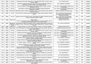 1154 9524 All India Chittaranjan Seva Sadan Hospital,37, S.P. MUKHERJEE ROAD, KOLKATA, West
Bengal, 700026
M.D. (PAEDIATRICS) OBC OBC Allotted
1155 9531 All India MAHARANI LAXMI BAI MEDICAL COLLEGE JHANSI,MAHARANI LAXMI BAI
MEDICAL COLLEGE JHANSI, Uttar Pradesh, 284128
M.S. (GENERAL SURGERY) Open GN Allotted
1156 9540 All India Gvernment Medical College,Haldwani,Government Medical College, Haldwani,
Uttarakhand, 263139
M.D. (Obst. and Gynae)/MS (Obstetrics and
Gynaecology)
Open GN Allotted
1157 9541 All India Grant Medical College, Maharashtra,Grant Medical College, Maharashtra,
Maharashtra, 400008
M.D. (Obst. and Gynae)/MS (Obstetrics and
Gynaecology)
OBC OBC Allotted
1158 9545 DNB Quota Meenakshi Mission Hospital and Research Centre, ,Lake Area, Melur Road, Madurai,
Tamil Nadu, 625107
(NBEMS) Obstetrics and Gynaecology Open OBC Allotted
1159 9562 All India Gandhi Medical College, Bhopal,Gandhi Medical College, Bhopal, Madhya Pradesh,
462001
M.D. (Tuberculosis and Respiratory
diseases)/Pulmonary Medicine /M.D.
(Respiratory Medicine)
OBC OBC Allotted
1160 9563 All India Regional Institute of Medical Sciences, Imphal,Regional Institute of Medical Sciences,
Imphal, Lamphelpat, Manipur, 795004
M.D. (Tuberculosis and Respiratory
diseases)/Pulmonary Medicine /M.D.
(Respiratory Medicine)
Open OBC Allotted
1161 9564 DNB Quota Ahalia Hospital ,
(Women and Childrens Hospital - Maternal and Child Care Centre) ,Ahalia Campus
Kozhippara Post Palakkad Kerala 678 557, Kerala, 678557
(NBEMS) PAEDIATRICS Open OBC Allotted
1162 9566 Managemen
t/Paid Seats
Quota
SBKS Medical College and Research Centre, Vadodara,SBKS Medical Institute and
Research Centre, Sumandeep Vidyapeeth, Piparia, Waghodia Rd, Vadodara, Gujarat,
391760
M.D. (RADIO-DIAGNOSIS) Open GN Allotted
1163 9568 DNB Quota St. Isabels Hospital, ,49, Oliver Road, Mylapore, Chennai., Tamil Nadu, 600004 (NBEMS) PAEDIATRICS Open OBC Allotted
1164 9570 DNB Quota Shri Vinoba Bhave Civil Hospital,,S R Delkar Marg, Saily Road, Silvassa, Dadra And
Nagar Haveli, 396230
(NBEMS) GENERAL MEDICINE Open GN Allotted
1165 9572 All India Chittaranjan Seva Sadan Hospital,37, S.P. MUKHERJEE ROAD, KOLKATA, West
Bengal, 700026
M.D. (Obst. and Gynae)/MS (Obstetrics and
Gynaecology)
Open GN Allotted
1166 9578 All India TOPIWALA NATIONAL MEDICAL COLLEGE,TOPIWALA NATIONAL MEDICAL
COLLEGE, Maharashtra, 400008
M.D. (Obst. and Gynae)/MS (Obstetrics and
Gynaecology)
OBC OBC Allotted
1167 9587 All India MAHARANI LAXMI BAI MEDICAL COLLEGE JHANSI,MAHARANI LAXMI BAI
MEDICAL COLLEGE JHANSI, Uttar Pradesh, 284128
M.D. (Obst. and Gynae)/MS (Obstetrics and
Gynaecology)
OBC OBC Allotted
1168 9602 All India Karnataka Institute of Medical Sciences, Hubballi,Karnataka Institute of Medical
Sciences, Hubballi, Karnataka, 580021
M.S. (GENERAL SURGERY) Open OBC Allotted
1169 9608 All India College of Medicine & Sagore Dutta Hospital,College of Medicine & Sagore Dutta
Hospital, West Bengal, 700058
M.D. (PAEDIATRICS) OBC OBC Allotted
1170 9617 All India S.V. Medical College, Tirupathi ,S.V. Medical College, Tirupathi, Andhra Pradesh,
517507
M.S. (GENERAL SURGERY) Open GN Allotted
1171 9621 All India THANJAVUR MEDICAL COLLEGE, THANJAVUR,THANJAVUR MEDICAL
COLLEGE, THANJAVUR, Tamil Nadu, 613004
M.S. (ORTHOPAEDICS) Open OBC Allotted
1172 9622 All India NETAJI SUBHASH CHANDRA BOSE MEDICAL COLLEGE, JABALPUR ,NETAJI
SUBHASH CHANDRA BOSE MEDICAL COLLEGE, NAGPUR ROAD JABALPUR,
Madhya Pradesh, 482003
M.S. (ORTHOPAEDICS) Open GN Allotted
1173 9624 All India GOVT. MEDICAL COLLEGE, AMRITSAR,GOVT. MEDICAL COLLEGE,CIRCULAR
ROAD, AMRITSAR, Punjab, 143001
M.S. (ORTHOPAEDICS) Open GN Allotted
1174 9629 All India MADRAS MEDICAL COLLEGE,EVR PERIYAR SALAI, CHENNAI-03, Tamil Nadu,
600003
M.D. GERIATRICS OBC OBC Allotted
1175 9630 All India PATNA MEDICAL COLLEGE, PATNA,PATNA MEDICAL COLLEGE, PATNA, Bihar,
800004
M.S. (ORTHOPAEDICS) Open GN Allotted
1176 9631 All India Government Medical College Kota,Government Medical College Kota, Rajasthan,
324005
M.S. (ORTHOPAEDICS) OBC OBC Allotted
1177 9642 All India Government Medical College, Surat,Government Medical College,
Majuragate, Surat., Gujarat, 395001
M.D. (Obst. and Gynae)/MS (Obstetrics and
Gynaecology)
OBC OBC Allotted
1178 9648 All India NALANDA MEDICAL COLLEGE,PATNA,NALANDA MEDICAL COLLEGE,PATNA,
Bihar, 800026
M.S. (ORTHOPAEDICS) Open GN Allotted
 