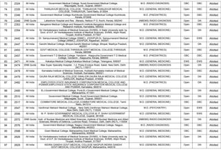 73 2324 All India Government Medical College, Surat,Government Medical College,
Majuragate, Surat., Gujarat, 395001
M.D. (RADIO-DIAGNOSIS) OBC OBC Allotted
74 2335 All India THANJAVUR MEDICAL COLLEGE, THANJAVUR,THANJAVUR MEDICAL
COLLEGE, THANJAVUR, Tamil Nadu, 613004
M.D. (GENERAL MEDICINE) Open OBC Allotted
75 2346 All India Government Medical College Kozhikode,Government Medical College Kozhikode,
Kerala, 673008
M.D. (PAEDIATRICS) Open OBC Allotted
76 2349 DNB Quota Lakeshore Hospital and Res. ,Maradu, Nettoor P O, Kochi, Kerala, 682040 (NBEMS) RADIO-DIAGNOSIS Open GN Allotted
77 2353 All India Bangalore Medical College and Research Institute,Bangalore Medical College and
Research Institute, Karnataka, 560002
M.D. (PAEDIATRICS) Open OBC Allotted
78 2354 All India Sri Venkateswara Institute of Medical Sciences (SVIMS), A State University estd. by
Govt. of A.P.,Sri Venkateswara Institute of Medical Sciences, SVIMS, Alipiri Road,
Tirupati, Andhra Pradesh, 517507
M.D. (GENERAL MEDICINE) Open GN Allotted
79 2440 All India Dr. Sampurnanand Medical College (SNMC), JODHPUR,Dr. Sampurnanand Medical
College (SNMC), JODHPUR, Rajasthan, 342001
M.D. (GENERAL MEDICINE) Open EWS Allotted
80 2447 All India Gandhi Medical College, Bhopal,Gandhi Medical College, Bhopal, Madhya Pradesh,
462001
M.D. (GENERAL MEDICINE) Open GN Allotted
81 2453 All India GOVT MEDICAL COLLEGE,THRISSUR,GOVT MEDICAL COLLEGE,THRISSUR,
Kerala, 680596
M.D. (PAEDIATRICS) Open OBC Allotted
82 2457 All India Government T D Medical College, Vandanm , Alappuzha,Government T D Medical
College, Vandanm , Alappuzha, Kerala, 688005
M.D. (PAEDIATRICS) OBC OBC Allotted
83 2471 All India Kakatiya Medical College,Kakatiya Medical College, Telangana, 506007 M.D. (GENERAL MEDICINE) EWS EWS Allotted
84 2474 DNB Quota Max Super Specialty Hospital, ,1,2, Press Enclave Road, Saket, New Delhi, Delhi
(NCT), 110017
(NBEMS) RADIO-DIAGNOSIS Open GN Allotted
85 2478 All India Karnataka Institute of Medical Sciences, Hubballi,Karnataka Institute of Medical
Sciences, Hubballi, Karnataka, 580021
M.D. (GENERAL MEDICINE) Open OBC Allotted
86 2479 All India GAJRA RAJA MEDICAL COLLEGE GWALIOR,GAJRA RAJA MEDICAL COLLEGE
GWALIOR, Madhya Pradesh, 474009
M.D. (GENERAL MEDICINE) Open GN Allotted
87 2482 All India EMPLOYEES STATE INSURANCE CORPORATION MEDICAL COLLEGE AND
PGIMSR,EMPLOYEES STATE INSURANCE CORPORATION MEDICAL COLLEGE
AND PGIMSR, Karnataka, 560010
M.D. (PAEDIATRICS) Open GN Allotted
88 2490 All India B.J.Government Medical College, Pune,B.J.Government Medical College, Pune,
Maharashtra, 411001
M.D. (GENERAL MEDICINE) Open GN Allotted
89 2510 All India Government Medical College, Surat,Government Medical College,
Majuragate, Surat., Gujarat, 395001
M.D. (GENERAL MEDICINE) Open GN Allotted
90 2517 All India COIMBATORE MEDICAL COLLEGE,COIMBATORE MEDICAL COLLEGE, Tamil
Nadu, 641014
M.D. (GENERAL MEDICINE) OBC OBC Allotted
91 2547 All India Vardhman Mahavir Medical College, , New Delhi,Vardhman Mahavir Medical College,
, New Delhi, Delhi (NCT), 110029
M.D. (PSYCHIATRY) Open EWS Allotted
92 2556 All India M. P. SHAH GOVERNMENT MEDICAL COLLEGE,M. P. SHAH GOVERNMENT
MEDICAL COLLEGE, Gujarat, 361008
M.D. (GENERAL MEDICINE) Open EWS Allotted
93 2572 DNB Quota Instt. of Nuclear Medicine and Allied Sciences,,Institute of Nuclear Medicine and Allied
Sciences, Ministry of Defence, Lucknow Road, Timarpur, Delh, Delhi (NCT), 110054
(NBEMS) RADIO-DIAGNOSIS Open GN Allotted
94 2576 All India Government Medical College, Nagpur,Government Medical College, Nagpur,
Maharashtra, 440003
M.D. (RADIO-DIAGNOSIS) OBC OBC Allotted
95 2598 All India Grant Medical College, Maharashtra,Grant Medical College, Maharashtra,
Maharashtra, 400008
M.D. (GENERAL MEDICINE) OBC OBC Allotted
96 2626 All India Sri Venkateswara Institute of Medical Sciences (SVIMS), A State University estd. by
Govt. of A.P.,Sri Venkateswara Institute of Medical Sciences, SVIMS, Alipiri Road,
Tirupati, Andhra Pradesh, 517507
M.D. (GENERAL MEDICINE) Open GN Allotted
97 2629 All India INDIRA GANDHI GOVT.MEDICAL COLLEGE NAGPUR,INDIRA GANDHI
GOVT.MEDICAL COLLEGE NAGPUR, Maharashtra, 440018
M.D. (GENERAL MEDICINE) Open GN Allotted
 