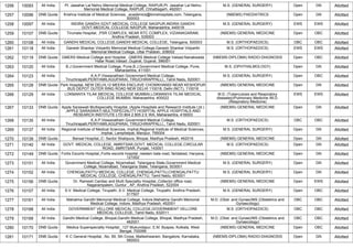1256 10093 All India Pt. Jawahar Lal Nehru Memorial Medical College, RAIPUR,Pt. Jawahar Lal Nehru
Memorial Medical College, RAIPUR, Chhattisgarh, 492001
M.S. (GENERAL SURGERY) Open GN Allotted
1257 10096 DNB Quota Krishna Institute of Medical Sciences, ,academics@kimshospitals.com, Telangana,
500003
(NBEMS) PAEDIATRICS Open GN Allotted
1258 10097 All India INDIRA GANDHI GOVT.MEDICAL COLLEGE NAGPUR,INDIRA GANDHI
GOVT.MEDICAL COLLEGE NAGPUR, Maharashtra, 440018
M.S. (GENERAL SURGERY) EWS EWS Allotted
1259 10107 DNB Quota Tirumala Hospital, ,PSR COMPLEX, NEAR RTC COMPLEX, VIZIANAGARAM,
Andhra Pradesh, 535003
(NBEMS) GENERAL MEDICINE Open OBC Allotted
1260 10108 All India GANDHI MEDICAL COLLEGE,GANDHI MEDICAL COLLEGE, Telangana, 500003 M.S. (ORTHOPAEDICS) OBC OBC Allotted
1261 10118 All India Ganesh Shankar Vidyarthi Memorial Medical College,Ganesh Shankar Vidyarthi
Memorial Medical College, Uttar Pradesh, 208002
M.S. (ORTHOPAEDICS) EWS EWS Allotted
1262 10119 DNB Quota GMERS Medical College and Hospital, ,GMERS Medical College Valsad,Nanakwada
Halar Road,Valsad ,Gujarat, Gujarat, 396001
(NBEMS-DIPLOMA) RADIO-DIAGNOSIS Open OBC Allotted
1263 10120 All India B.J.Government Medical College, Pune,B.J.Government Medical College, Pune,
Maharashtra, 411001
M.S. (OPHTHALMOLOGY) Open GN Allotted
1264 10123 All India K.A.P.Viswanatham Government Medical College,
Tiruchirapalli,PERIYAMILAGUPARAI, TIRUCHIRAPPALLI,, Tamil Nadu, 620001
M.S. (GENERAL SURGERY) Open OBC Allotted
1265 10128 DNB Quota Park Hospital, NEW DELHI,12 MEERA ENCLAVE CHOWKHANDI NEAR KESHOPUR
BUS DEPOT OUTER RING ROAD NEW DELHI 110018, Delhi (NCT), 110018
(NBEMS) GENERAL MEDICINE Open GN Allotted
1266 10129 All India LOKMANYA TILAK MEDICAL COLLEGE MUMBAI,LOKMANYA TILAK MEDICAL
COLLEGE MUMBAI, Maharashtra, 400022
M.D. (Tuberculosis and Respiratory
diseases)/Pulmonary Medicine /M.D.
(Respiratory Medicine)
EWS EWS Allotted
1267 10133 DNB Quota Apple Saraswati Multispecialty Hospital, (Apple Hospitals and Research Institute Ltd.)
,APPLE SARASWATI MULTISPECIALITY HOSPITAL APPLE HOSPITALS AND
RESEARCH INSTITUTE LTD 804 2 805 2 E WA, Maharashtra, 416003
(NBEMS) GENERAL MEDICINE Open GN Allotted
1268 10135 All India K.A.P.Viswanatham Government Medical College,
Tiruchirapalli,PERIYAMILAGUPARAI, TIRUCHIRAPPALLI,, Tamil Nadu, 620001
M.S. (ORTHOPAEDICS) OBC OBC Allotted
1269 10137 All India Regional Institute of Medical Sciences, Imphal,Regional Institute of Medical Sciences,
Imphal, Lamphelpat, Manipur, 795004
M.S. (GENERAL SURGERY) Open GN Allotted
1270 10139 DNB Quota Bansal Hospital,,C- Sector Shahpura, Bhopal, Madhya Pradesh, 462016 (NBEMS) GENERAL MEDICINE Open GN Allotted
1271 10140 All India GOVT. MEDICAL COLLEGE, AMRITSAR,GOVT. MEDICAL COLLEGE,CIRCULAR
ROAD, AMRITSAR, Punjab, 143001
M.S. (ORTHOPAEDICS) Open GN Allotted
1272 10149 DNB Quota Fortis Escorts Hospital,,Fortis escorts hospital ,neelam bata road, faridabad, Haryana,
121002
(NBEMS) GENERAL MEDICINE Open GN Allotted
1273 10151 All India Government Medical College, Nizamabad, Telangana State,Government Medical
College, Nizamabad, Telangana State, Telangana, 503001
M.S. (GENERAL SURGERY) Open GN Allotted
1274 10152 All India CHENGALPATTU MEDICAL COLLEGE, CHENGALPATTU,CHENGALPATTU
MEDICAL COLLEGE, CHENGALPATTU, Tamil Nadu, 603001
M.S. (GENERAL SURGERY) Open GN Allotted
1275 10156 DNB Quota Dr. Ramesh Cardiac and Multi Speciality Hospital,,Collector office road,
Nagarampalem, Guntur , AP, Andhra Pradesh, 522004
(NBEMS) GENERAL MEDICINE Open EWS Allotted
1276 10157 All India S.V. Medical College, Tirupathi ,S.V. Medical College, Tirupathi, Andhra Pradesh,
517507
M.S. (GENERAL SURGERY) Open OBC Allotted
1277 10161 All India Mahatma Gandhi Memorial Medical College, Indore,Mahatma Gandhi Memorial
Medical College, Indore, Madhya Pradesh, 452001
M.D. (Obst. and Gynae)/MS (Obstetrics and
Gynaecology)
OBC OBC Allotted
1278 10168 All India GOVERNMENT VELLORE MEDICAL COLLEGE,GOVERNMENT VELLORE
MEDICAL COLLEGE, Tamil Nadu, 632011
M.S. (ORTHOPAEDICS) OBC OBC Allotted
1279 10169 All India Gandhi Medical College, Bhopal,Gandhi Medical College, Bhopal, Madhya Pradesh,
462001
M.D. (Obst. and Gynae)/MS (Obstetrics and
Gynaecology)
OBC OBC Allotted
1280 10170 DNB Quota Medica Superspecialty Hospital, ,127 Mukundapur, E.M. Byapss, Kolkata, West
Bengal, 700099
(NBEMS) GENERAL MEDICINE Open OBC Allotted
1281 10171 DNB Quota K C General Hospital, ,No. 89, 5th Cross, Malleshwaram, Bangalore, Karnataka,
560003
(NBEMS-DIPLOMA) RADIO-DIAGNOSIS Open GN Allotted
 