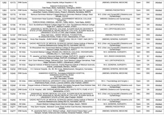 1282 10173 DNB Quota Aditya Hospital,,Aditya Hospital 4-1-16,
Adjacent Endowments Office,
Tilak Road, Abids, Hyderabad, Telangana, 500001
(NBEMS) GENERAL MEDICINE Open OBC Allotted
1283 10174 DNB Quota Rainbow Childrens Hospital, ,178/1 and 178/2, Bannerghatta Main Rd, opposite
Janardhan Towers, Dollars Colony, Phase 4, Bilekaha, Karnataka, 560076
(NBEMS) PAEDIATRICS Open OBC Allotted
1284 10175 All India Bankura Sammilani Medical College,Bankura Sammilani Medical College, West
Bengal, 722102
M.D. (Obst. and Gynae)/MS (Obstetrics and
Gynaecology)
Open GN Allotted
1285 10183 DNB Quota Government Head Quarters Hospital, ,GOVERNMENT MEDICAL COLLEGE
HOSPITAL
THIRCHI ROAD, DINDIGUL -624 001, TAMIL NADU., Tamil Nadu, 624001
(NBEMS) Obstetrics and Gynaecology OBC OBC Allotted
1286 10194 All India Govt. Bundelkhand Medical College Sagar M.P.,Govt. Bundelkhand Medical College
Sagar M.P., Madhya Pradesh, 470001
M.S. (ORTHOPAEDICS) Open GN Allotted
1287 10196 All India JAWAHARLAL NEHRU MEDICAL COLLEGE, ALIGARH MUSLIM UNIVERSITY
STATE UTTAR,JAWAHARLAL NEHRU MEDICAL COLLEGE, ALIGARH MUSLIM
UNIVERSITY STATE UTTAR, Uttar Pradesh, 202002
M.S. (OPHTHALMOLOGY) Open GN Allotted
1288 10197 DNB Quota Ruby Hall Clinic, ,GRANT MEDICAL FOUNDATION,
40 SASSOON ROAD, PUNE 411001, Maharashtra, 411001
(NBEMS) PAEDIATRICS Open OBC Allotted
1289 10208 DNB Quota Hindu Rao Hospital, ,SUBZI MANDI, MALKA GANJ, DELHI-110007, Delhi (NCT),
110007
(NBEMS) GENERAL SURGERY Open EWS Allotted
1290 10209 All India GADAG INSTITUTE OF MEDICAL SCIENCES GADAG,Gadag Institute of Medical
Sciences Mallasamudra Gadag-582103, Karnataka, 582103
M.D. (Obst. and Gynae)/MS (Obstetrics and
Gynaecology)
Open GN Allotted
1291 10211 All India Sri Bhausaheb Hire Government Medical College,Sri Bhausaheb Hire Government
Medical College, Maharashtra, 424311
M.D. (Obst. and Gynae)/MS (Obstetrics and
Gynaecology)
Open GN Allotted
1292 10214 All India Tirunelveli Medical College,TIRUNELVELI MEDICAL COLLEGE, HIGHGROUND,
TIRUNELVELI-11, Tamil Nadu, 627011
M.S. (GENERAL SURGERY) Open OBC Allotted
1293 10224 All India Pt. Jawahar Lal Nehru Memorial Medical College, RAIPUR,Pt. Jawahar Lal Nehru
Memorial Medical College, RAIPUR, Chhattisgarh, 492001
M.D. (RADIO-DIAGNOSIS) SC SC Allotted
1294 10230 All India Govt. Doon Medical College, Dehradun,Govt. Doon Medical College Dehrakhas, Patel
Nagar Dehradun 248001, Uttarakhand, 248001
M.S. (ORTHOPAEDICS) Open GN Allotted
1295 10231 All India Regional Institute of Medical Sciences, Imphal,Regional Institute of Medical Sciences,
Imphal, Lamphelpat, Manipur, 795004
M.S. (GENERAL SURGERY) Open GN Allotted
1296 10232 DNB Quota K C General Hospital, ,No. 89, 5th Cross, Malleshwaram, Bangalore, Karnataka,
560003
(NBEMS) GENERAL MEDICINE OBC OBC Allotted
1297 10240 DNB Quota KAMAKSHI HOSPITAL, Karnataka,KAMAKSHI HOSPITAL
KAMAKSHI HOSPITAL ROAD
KUVEMPU NAGAR
MYSORE, Karnataka, 570009
(NBEMS) GENERAL MEDICINE Open OBC Allotted
1298 10242 All India KING GEORGES MEDICAL UNIVERSITY,KING GEORGES MEDICAL UNIVERSITY,
Shahmeena Road, Chowk, Lucknow-226003, Uttar Pradesh, 226003
M.S. ( Traumatology and Surgery ) Open GN Allotted
1299 10248 All India Koppal Institute of Medical Sciences Koppal, Karnataka,Gangavati Road Kiddidal Gate
koppal, Karnataka, 583231
M.D. (Obst. and Gynae)/MS (Obstetrics and
Gynaecology)
Open GN Allotted
1300 10253 DNB Quota K.E.M. Hospital, ,489, SARDAR MOODLIAR ROAD, RASTA PETH, PUNE 411011,
Maharashtra, 411011
(NBEMS) Obstetrics and Gynaecology Open GN Allotted
1301 10254 All India JAWAHARLAL NEHRU MEDICAL COLLEGE, ALIGARH MUSLIM UNIVERSITY
STATE UTTAR,JAWAHARLAL NEHRU MEDICAL COLLEGE, ALIGARH MUSLIM
UNIVERSITY STATE UTTAR, Uttar Pradesh, 202002
M.D. (Obst. and Gynae)/MS (Obstetrics and
Gynaecology)
OBC OBC Allotted
1302 10255 All India GADAG INSTITUTE OF MEDICAL SCIENCES GADAG,Gadag Institute of Medical
Sciences Mallasamudra Gadag-582103, Karnataka, 582103
M.D. (Obst. and Gynae)/MS (Obstetrics and
Gynaecology)
OBC OBC Allotted
1303 10259 All India Assam Medical College,Assam Medical College, Assam, 786002 M.S. (GENERAL SURGERY) Open GN Allotted
1304 10271 DNB Quota Holy Spirit Hospital, ,Mahakali Caves Road Andheri East Mumbai, Maharashtra,
400093
(NBEMS) PAEDIATRICS Open GN Allotted
1305 10277 DNB Quota Pt. Jawaharlal Nehru Govt. Medical College, ,Akahnchandi Palace Near Luxmi
Narayan Temple Tehsil and Dist Chamba, Himachal Pradesh, 176310
(NBEMS) GENERAL MEDICINE Open OBC Allotted
 