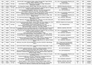 1330 10427 All India Ravindra Nath Tagore Medical College, Udaipur,Ravindra Nath Tagore Medical
College, Udaipur, Rajasthan, 313001
M.D. (Obst. and Gynae)/MS (Obstetrics and
Gynaecology)
EWS EWS Allotted
1331 10428 All India Grant Medical College, Maharashtra,Grant Medical College, Maharashtra,
Maharashtra, 400008
M.D. (PSYCHIATRY) Open GN Allotted
1332 10429 DNB Quota Sir Ganga Ram Hospital, ,Rajinder Nagar, New Delhi, Delhi (NCT), 110060 (NBEMS) Respiratory Medicine Open EWS Allotted
1333 10438 All India Shri Vasantrao Naik Govt Medical College Yavatmal,Shri Vasantrao Naik Govt Medical
College Yavatmal, Maharashtra, 445001
M.D. (Obst. and Gynae)/MS (Obstetrics and
Gynaecology)
Open GN Allotted
1334 10441 All India KANYAKUMARI GOVERNMENT MEDICAL COLLEGE,KANYAKUMARI
GOVERNMENT MEDICAL COLLEGE, Tamil Nadu, 629201
M.S. (ORTHOPAEDICS) Open GN Allotted
1335 10447 All India Mahatma Gandhi Institute of Medical Sciences, Wardha,Mahatma Gandhi Institute of
Medical Sciences, Sevagram, Wardha, Maharashtra, 442102
M.D. (Obst. and Gynae)/MS (Obstetrics and
Gynaecology)
OBC OBC Allotted
1336 10448 All India Bankura Sammilani Medical College,Bankura Sammilani Medical College, West
Bengal, 722102
M.D. (Obst. and Gynae)/MS (Obstetrics and
Gynaecology)
Open GN Allotted
1337 10450 All India B.J.Government Medical College, Pune,B.J.Government Medical College, Pune,
Maharashtra, 411001
M.D. (GENERAL MEDICINE) SC SC Allotted
1338 10465 All India GOVT. MEDICAL COLLEGE, AMRITSAR,GOVT. MEDICAL COLLEGE,CIRCULAR
ROAD, AMRITSAR, Punjab, 143001
M.S. (GENERAL SURGERY) Open GN Allotted
1339 10477 DNB Quota Government Multi Specialty Hospital, ,Director Health and Family Welfare Govt. Multi
Speciality Hospital Sector 16 Chandigarh, Chandigarh, 160016
(NBEMS) Obstetrics and Gynaecology Open GN Allotted
1340 10481 All India GOVERNMENT THOOTHUKUDI MEDICAL COLLEGE,
THOOTHUKUDI,GOVERNMENT THOOTHUKUDI MEDICAL COLLEGE, 3rd
Mile,Kamaraj Nagar,Thoothukudi., Tamil Nadu, 628008
M.D. (PAEDIATRICS) EWS EWS Allotted
1341 10489 DNB Quota Park Hospital, NEW DELHI,12 MEERA ENCLAVE CHOWKHANDI NEAR KESHOPUR
BUS DEPOT OUTER RING ROAD NEW DELHI 110018, Delhi (NCT), 110018
(NBEMS) GENERAL MEDICINE Open GN Allotted
1342 10500 All India Shri Vasantrao Naik Govt Medical College Yavatmal,Shri Vasantrao Naik Govt Medical
College Yavatmal, Maharashtra, 445001
M.D. (Obst. and Gynae)/MS (Obstetrics and
Gynaecology)
Open GN Allotted
1343 10507 All India K.A.P.Viswanatham Government Medical College,
Tiruchirapalli,PERIYAMILAGUPARAI, TIRUCHIRAPPALLI,, Tamil Nadu, 620001
M.S. (GENERAL SURGERY) OBC OBC Allotted
1344 10511 All India Tirunelveli Medical College,TIRUNELVELI MEDICAL COLLEGE, HIGHGROUND,
TIRUNELVELI-11, Tamil Nadu, 627011
M.S. (GENERAL SURGERY) Open OBC Allotted
1345 10515 All India Dr. Rajendra Prasad Government Medical College, Tanda,Dr. Rajendra Prasad
Government Medical College, Tanda, Himachal Pradesh, 176002
M.D. (Obst. and Gynae)/MS (Obstetrics and
Gynaecology)
Open GN Allotted
1346 10516 All India SHYAM SHAH MEDICAL COLLEGE,deanmcrewa@rediffmail.com, Madhya Pradesh,
486001
M.S. (GENERAL SURGERY) Open GN Allotted
1347 10523 All India MEDICAL COLLEGE, KOLKATA,MEDICAL COLLEGE, KOLKATA, West Bengal,
700073
M.D. (Tuberculosis and Respiratory
diseases)/Pulmonary Medicine /M.D.
(Respiratory Medicine)
OBC OBC Allotted
1348 10528 All India Government medical college patiala.,Government medical college patiala., Punjab,
147001
M.S. (GENERAL SURGERY) Open GN Allotted
1349 10533 All India MAHARANI LAXMI BAI MEDICAL COLLEGE JHANSI,MAHARANI LAXMI BAI
MEDICAL COLLEGE JHANSI, Uttar Pradesh, 284128
M.S. (ORTHOPAEDICS) EWS EWS Allotted
1350 10535 All India NETAJI SUBHASH CHANDRA BOSE MEDICAL COLLEGE, JABALPUR ,NETAJI
SUBHASH CHANDRA BOSE MEDICAL COLLEGE, NAGPUR ROAD JABALPUR,
Madhya Pradesh, 482003
M.S. (ORTHOPAEDICS) OBC OBC Allotted
1351 10540 All India Midnapore Medical College and Hospital,Midnapore Medical College and Hospital,
West Bengal, 721101
M.D. (Obst. and Gynae)/MS (Obstetrics and
Gynaecology)
Open GN Allotted
1352 10541 All India THANJAVUR MEDICAL COLLEGE, THANJAVUR,THANJAVUR MEDICAL
COLLEGE, THANJAVUR, Tamil Nadu, 613004
M.D. (PSYCHIATRY) OBC OBC Allotted
1353 10545 All India GOVERNMENT VELLORE MEDICAL COLLEGE,GOVERNMENT VELLORE
MEDICAL COLLEGE, Tamil Nadu, 632011
M.S. (GENERAL SURGERY) OBC OBC Allotted
1354 10551 DNB Quota Bansal Hospital,,C- Sector Shahpura, Bhopal, Madhya Pradesh, 462016 (NBEMS) GENERAL MEDICINE Open OBC Allotted
1355 10555 All India VIJANAGARA INSTITUTE OF MEDICAL SCIENCES BALLARI,VIJANAGARA
INSTITUTE OF MEDICAL SCIENCES BALLARI, Karnataka, 583104
M.D. (GENERAL MEDICINE) SC SC Allotted
 